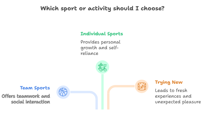 Choose your preferred sport or activity
